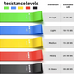 Set de 5 Ligas o Bandas de Resistencia