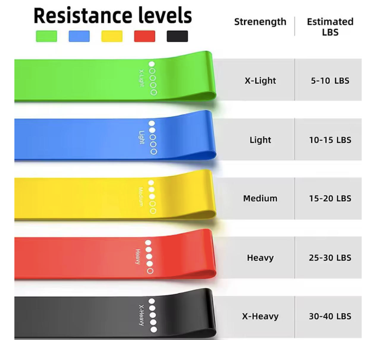 Set de 5 Ligas o Bandas de Resistencia